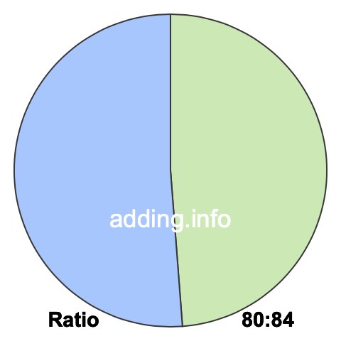 80 to 84 pie ratio 80 to 84 pie ratio