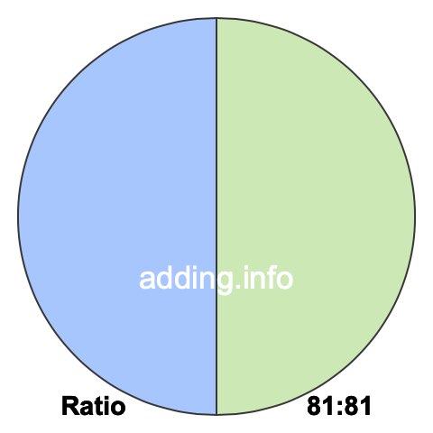 81 to 81 pie ratio 81 to 81 pie ratio
