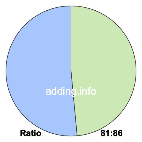 81 to 86 pie ratio 81 to 86 pie ratio