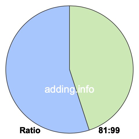 81 to 99 pie ratio 81 to 99 pie ratio