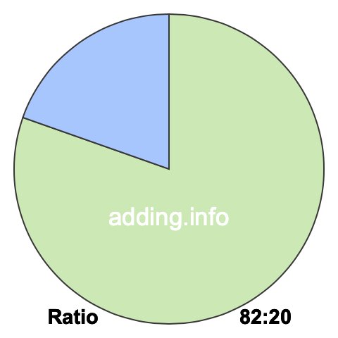 82 to 20 pie ratio 82 to 20 pie ratio