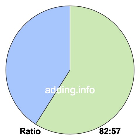 82 to 57 pie ratio 82 to 57 pie ratio