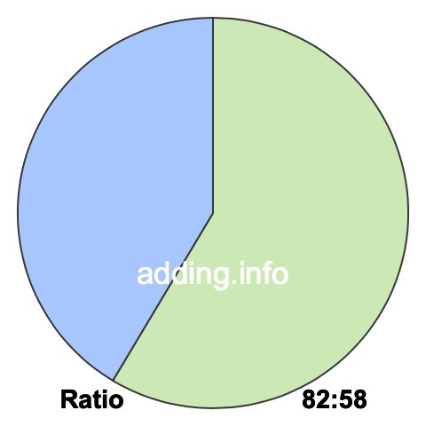 82 to 58 pie ratio 82 to 58 pie ratio