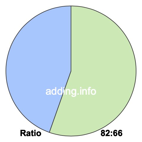 82 to 66 pie ratio 82 to 66 pie ratio