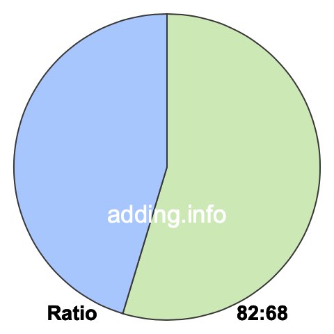 82 to 68 pie ratio 82 to 68 pie ratio