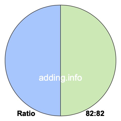 82 to 82 pie ratio 82 to 82 pie ratio