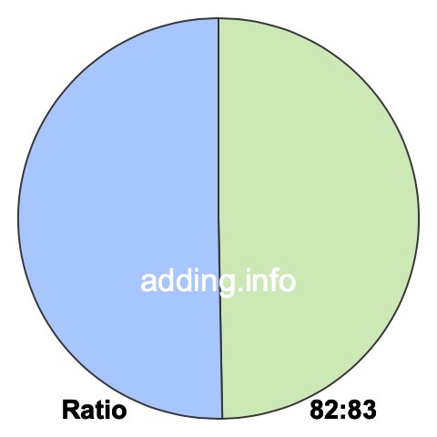 82 to 83 pie ratio 82 to 83 pie ratio