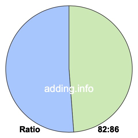 82 to 86 pie ratio