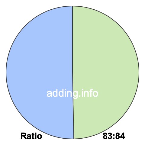 83 to 84 pie ratio 83 to 84 pie ratio