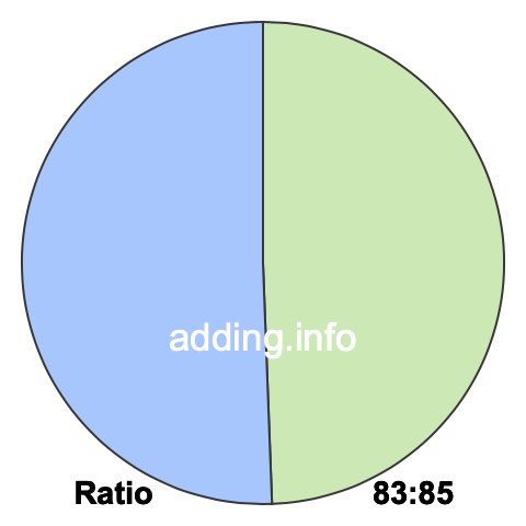 83 to 85 pie ratio 83 to 85 pie ratio
