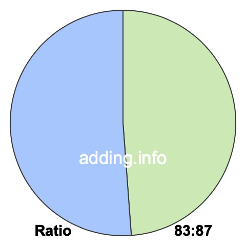 83 to 87 pie ratio 83 to 87 pie ratio