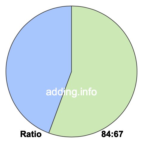 84 to 67 pie ratio 84 to 67 pie ratio