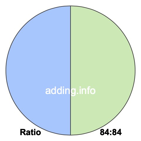 84 to 84 pie ratio 84 to 84 pie ratio