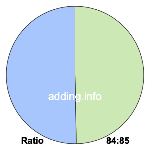 84 to 85 pie ratio 84 to 85 pie ratio