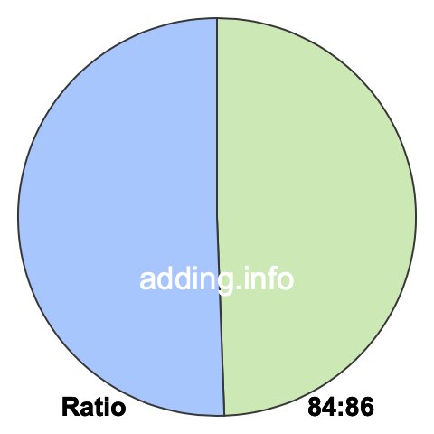 84 to 86 pie ratio 84 to 86 pie ratio