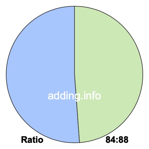 84 to 88 pie ratio 84 to 88 pie ratio