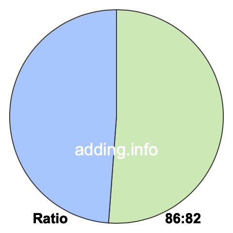 86 to 82 pie ratio 86 to 82 pie ratio