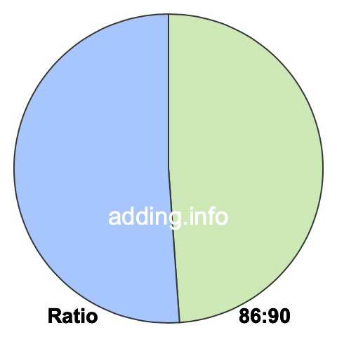 86 to 90 pie ratio 86 to 90 pie ratio