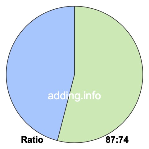 87 to 74 pie ratio 87 to 74 pie ratio