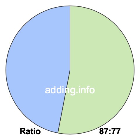 87 to 77 pie ratio 87 to 77 pie ratio