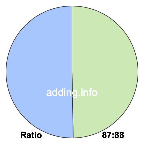 87 to 88 pie ratio 87 to 88 pie ratio