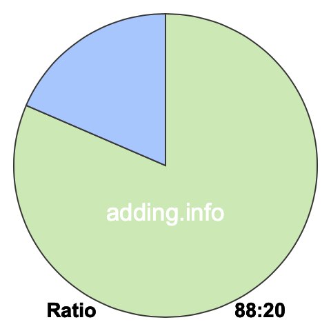 88 to 20 pie ratio 88 to 20 pie ratio