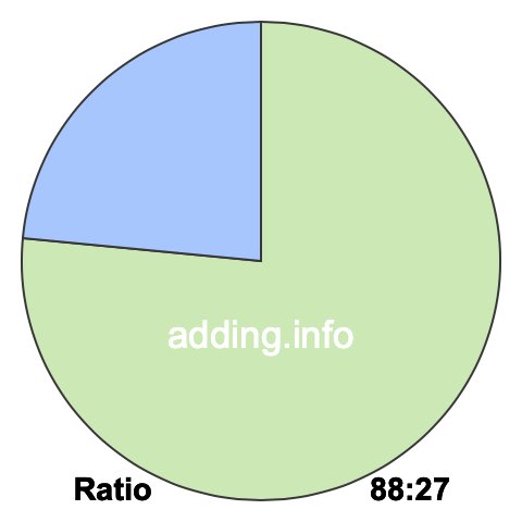 88 to 27 pie ratio 88 to 27 pie ratio