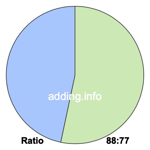 88 to 77 pie ratio 88 to 77 pie ratio