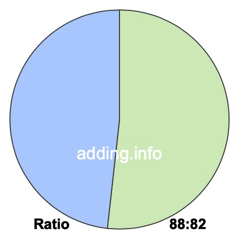 88 to 82 pie ratio 88 to 82 pie ratio