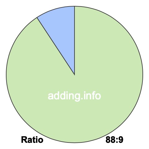 88 to 9 pie ratio 88 to 9 pie ratio