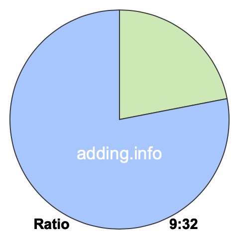 9 to 32 pie ratio