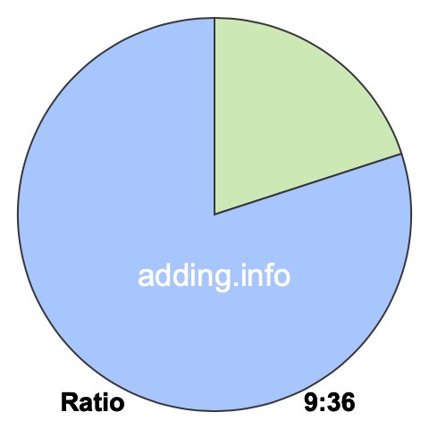 9 to 36 pie ratio 9 to 36 pie ratio