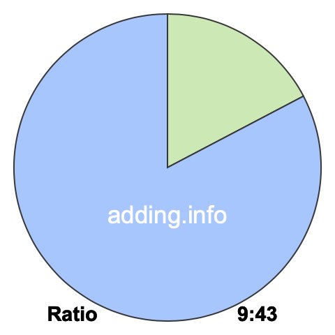 9 to 43 pie ratio 9 to 43 pie ratio