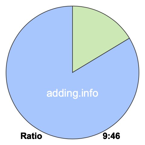 9 to 46 pie ratio