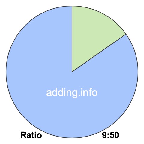 9 to 50 pie ratio 9 to 50 pie ratio