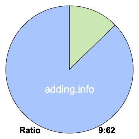 9 to 62 pie ratio