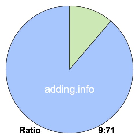 9 to 71 pie ratio 9 to 71 pie ratio