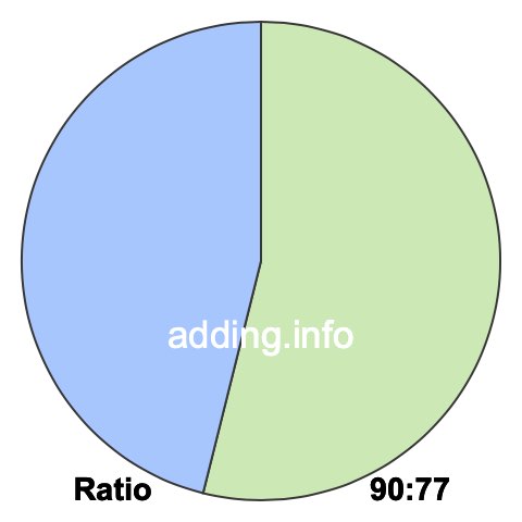 90 to 77 pie ratio 90 to 77 pie ratio