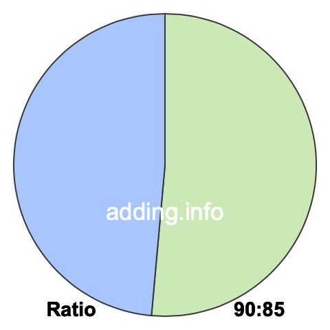 90 to 85 pie ratio 90 to 85 pie ratio
