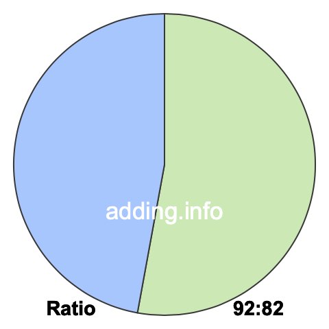92 to 82 pie ratio 92 to 82 pie ratio