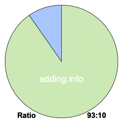 93 to 10 pie ratio 93 to 10 pie ratio