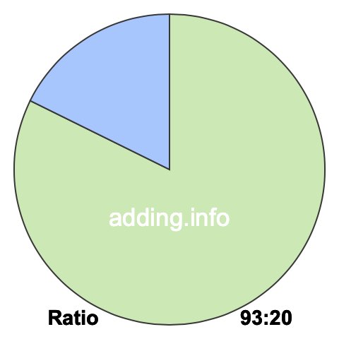 93 to 20 pie ratio 93 to 20 pie ratio