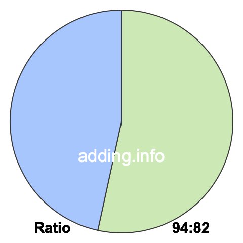 94 to 82 pie ratio 94 to 82 pie ratio