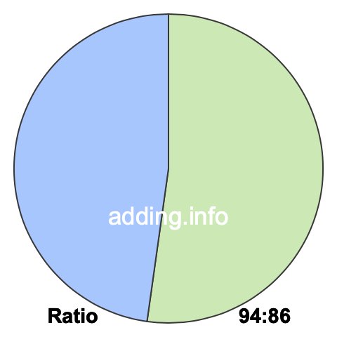 94 to 86 pie ratio 94 to 86 pie ratio