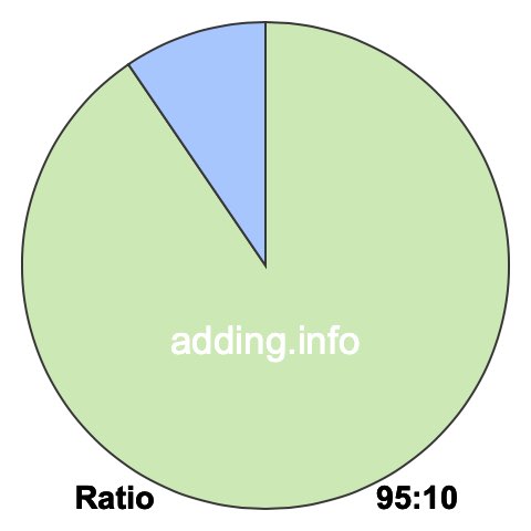 95 to 10 pie ratio