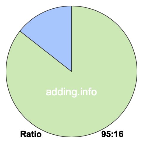 95 to 16 pie ratio 95 to 16 pie ratio