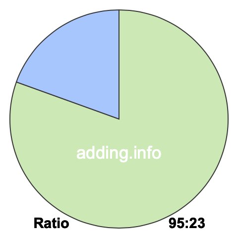 95 to 23 pie ratio 95 to 23 pie ratio