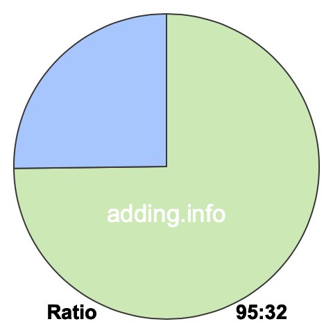 95 to 32 pie ratio