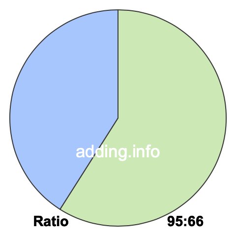 95 to 66 pie ratio 95 to 66 pie ratio