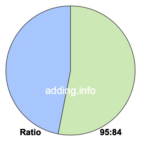 95 to 84 pie ratio 95 to 84 pie ratio